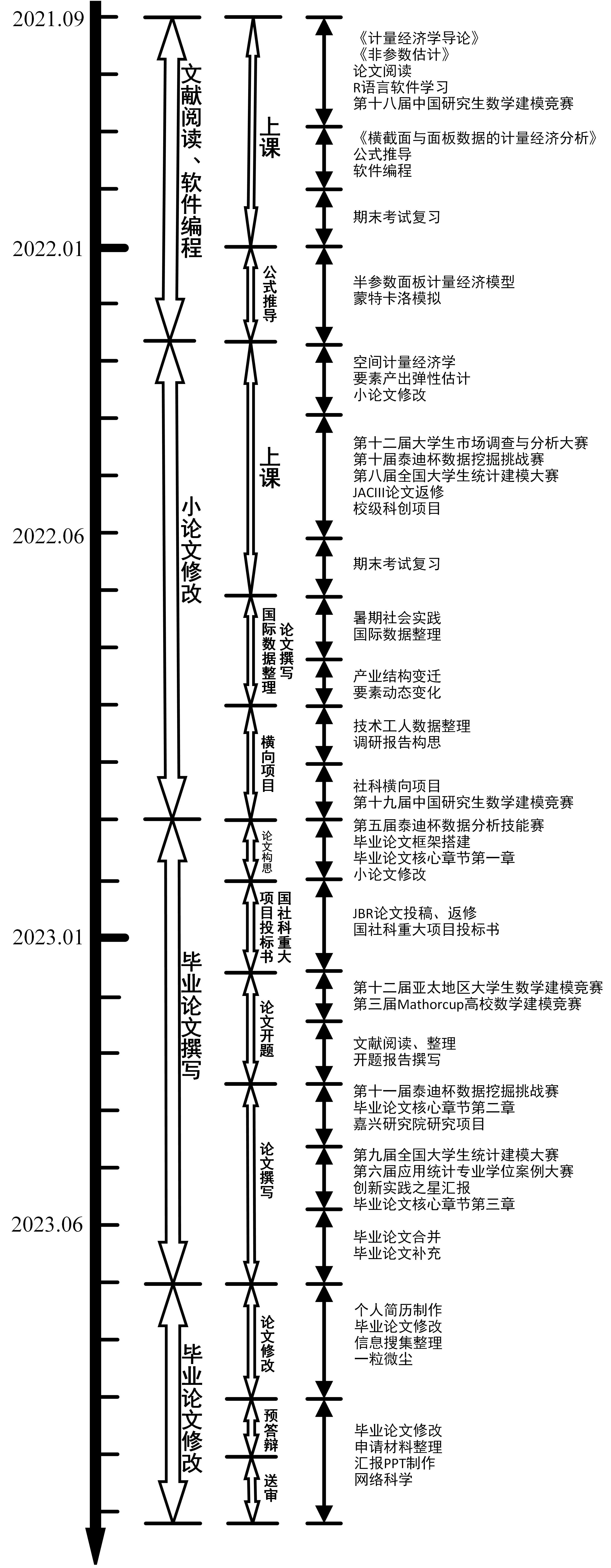 硕士生涯.png